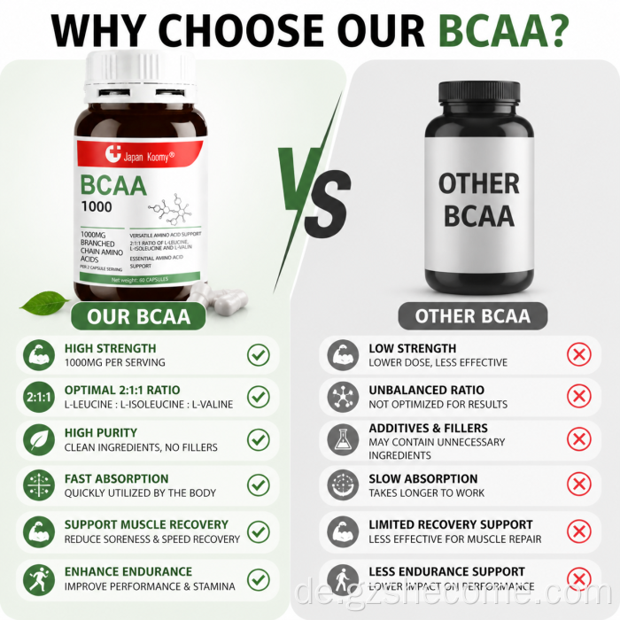 Shecome BCAA-Kapseln unterstützen die Muskelregeneration und Ausdauer